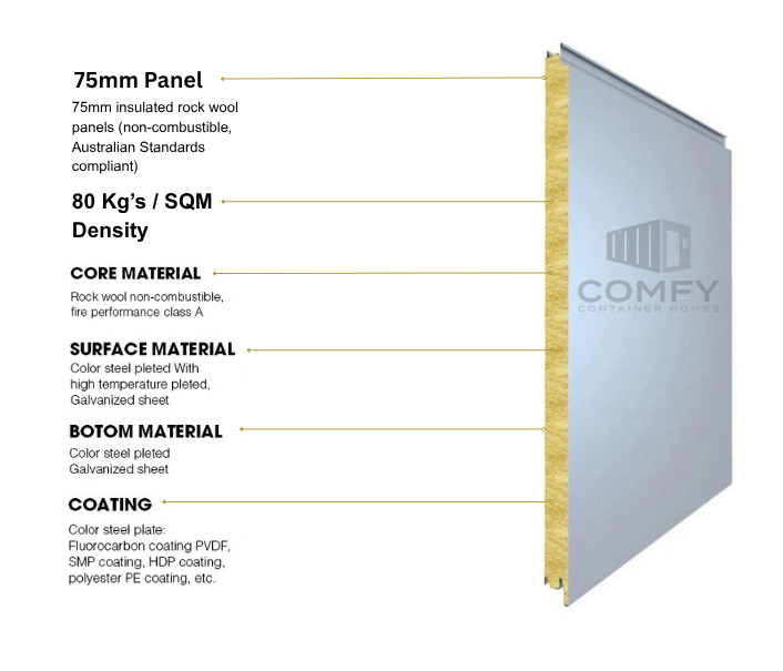Stylish Glass-Front Tiny House for Your Backyard or Rental Space. DIY Kit 9m x 3.3m (29.7 sqm)